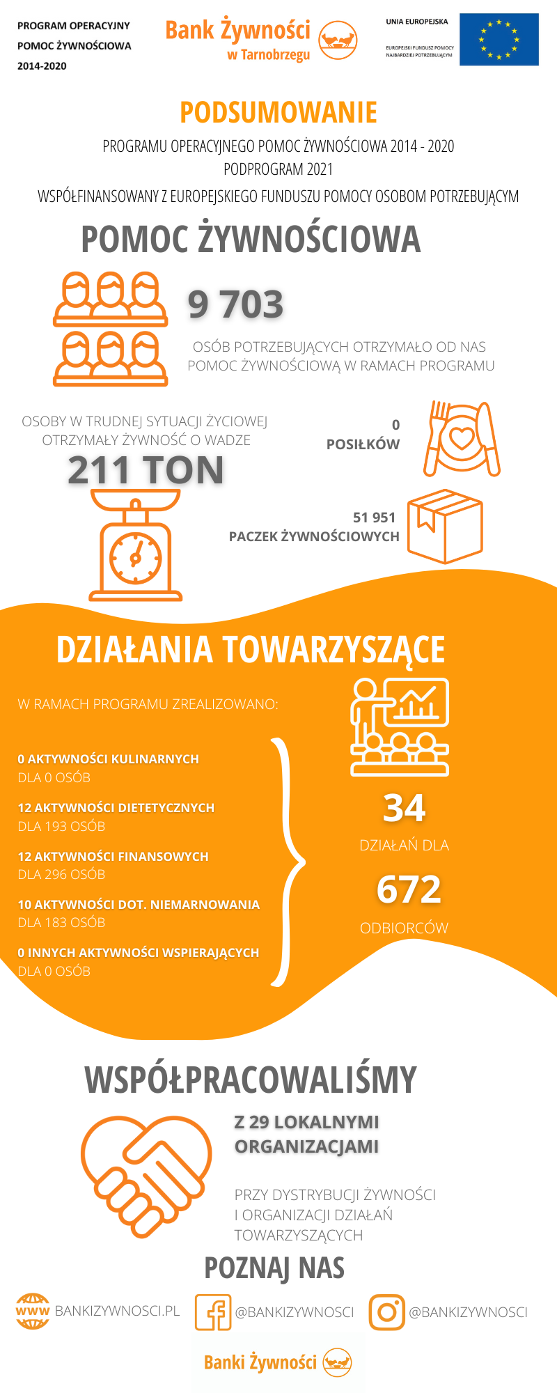 infografika 2022 grudzien