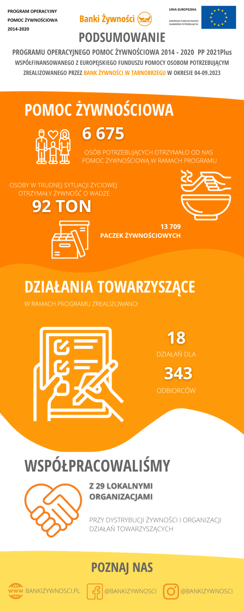 infografika 2023 listopad