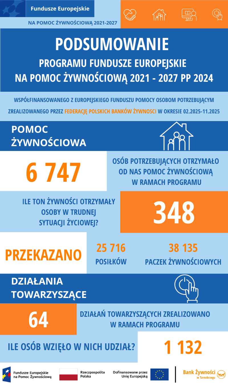 TARNOBRZEG FEPŻ PP 2024 INFOGRAFIKA PODSUMOWANIE